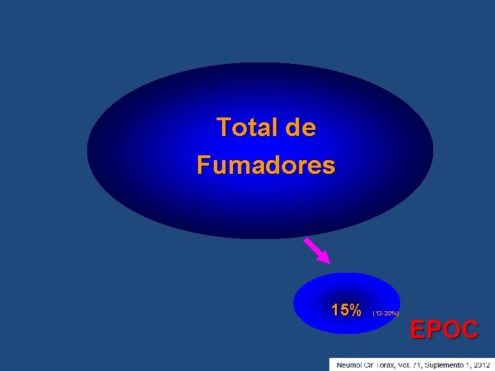 Total de Fumadores 15% (12 -20%) EPOC 