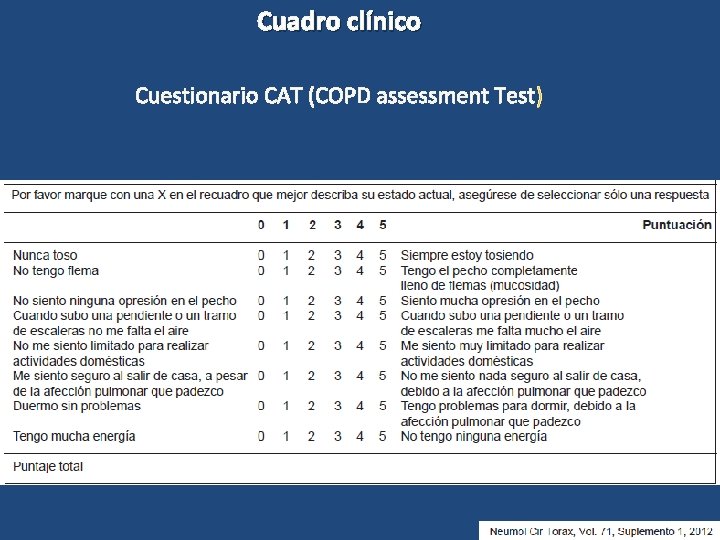 Cuadro clínico Cuestionario CAT (COPD assessment Test) 