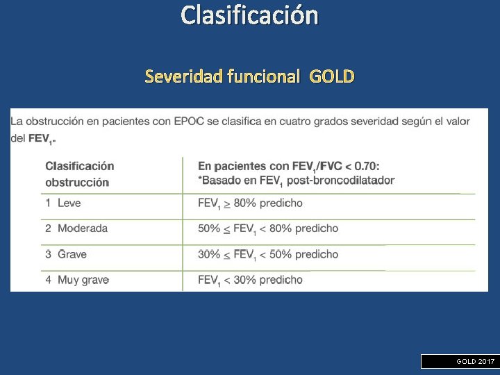 Clasificación Severidad funcional GOLD 2017 