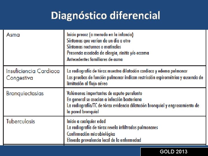Diagnóstico diferencial GOLD 2013 