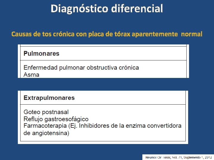 Diagnóstico diferencial Causas de tos crónica con placa de tórax aparentemente normal 