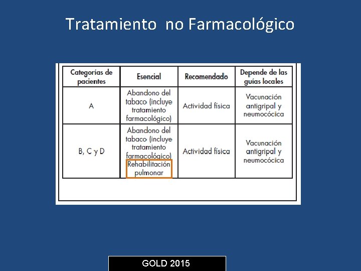 Tratamiento no Farmacológico GOLD 2015 