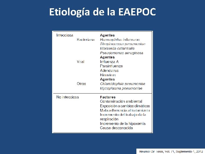 Etiología de la EAEPOC 