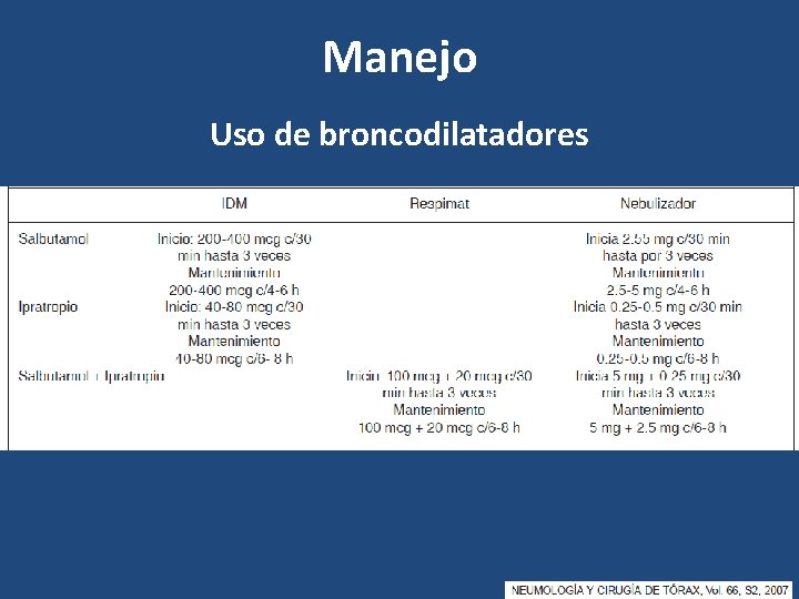 Manejo Uso de broncodilatadores 