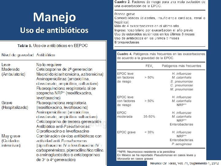 Manejo Uso de antibióticos 