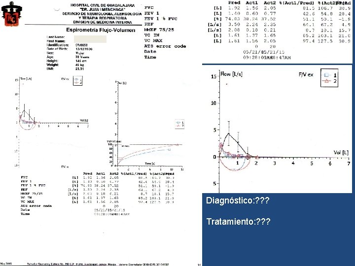Diagnóstico: ? ? ? Tratamiento: ? ? ? 