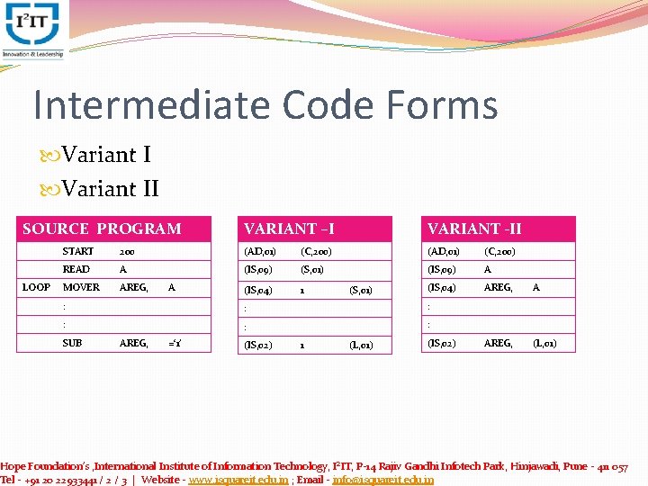 Intermediate Code Forms Variant II SOURCE PROGRAM LOOP VARIANT –I VARIANT -II START 200