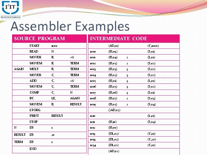 Assembler Examples SOURCE PROGRAM AGAIN START 1000 READ N MOVER B, MOVEM INTERMEDIATE CODE
