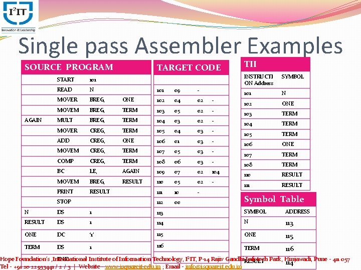 Single pass Assembler Examples SOURCE PROGRAM AGAIN START 101 READ N MOVER BREG, MOVEM