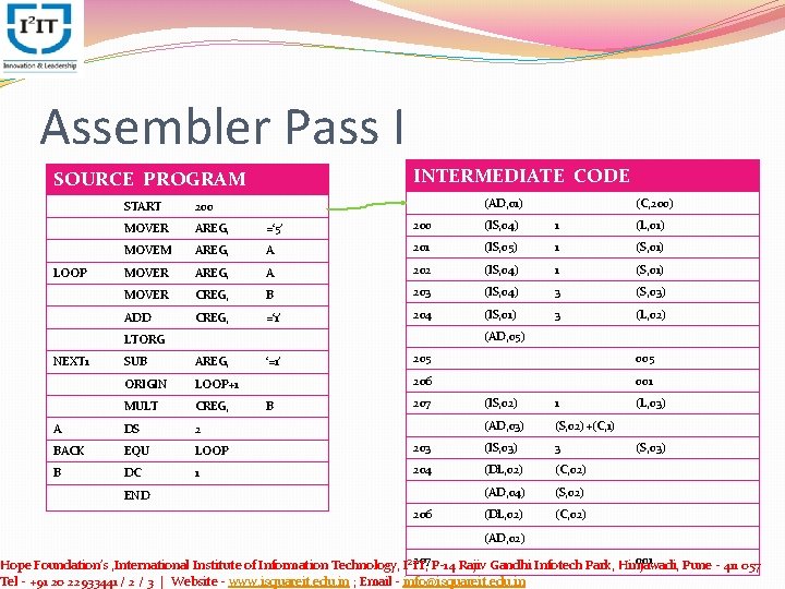 Assembler Pass I INTERMEDIATE CODE SOURCE PROGRAM LOOP (AD, 01) 200 MOVER AREG, =‘