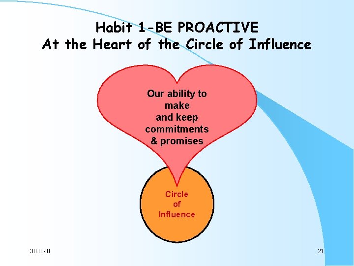 Habit 1 -BE PROACTIVE At the Heart of the Circle of Influence Our ability