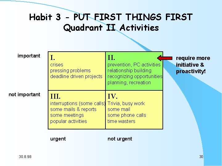 Habit 3 - PUT FIRST THINGS FIRST Quadrant II Activities important not important 30.