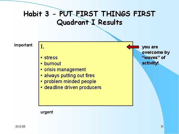 Habit 3 - PUT FIRST THINGS FIRST Quadrant I Results important I. • •