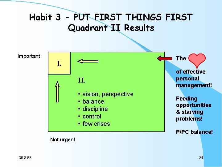 Habit 3 - PUT FIRST THINGS FIRST Quadrant II Results important The I. II.