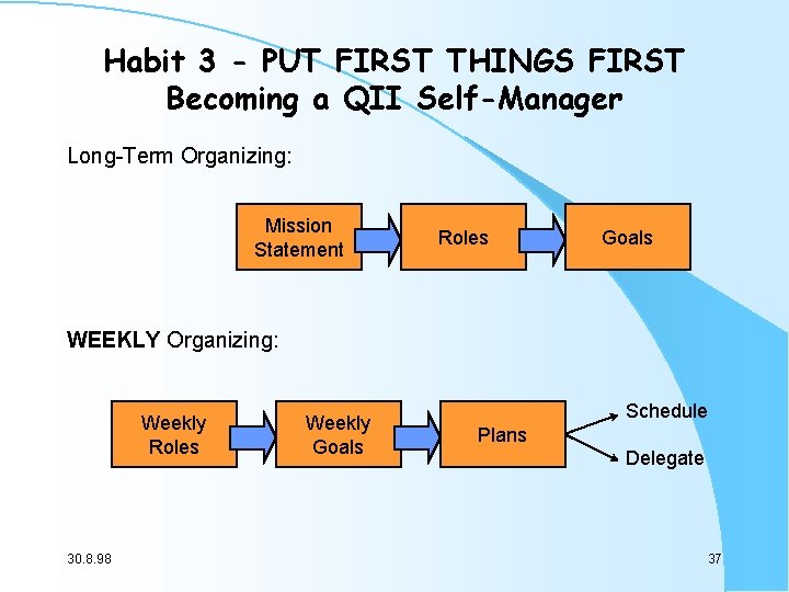 Habit 3 - PUT FIRST THINGS FIRST Becoming a QII Self-Manager Long-Term Organizing: Mission Habit 3 - PUT FIRST THINGS FIRST Becoming a QII Self-Manager Long-Term Organizing: Mission