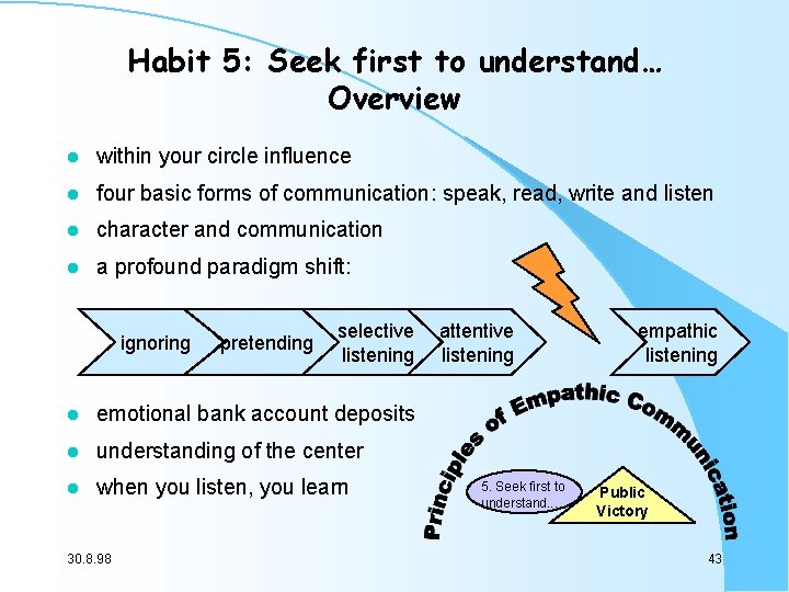 Habit 5: Seek first to understand… Overview l within your circle influence l four