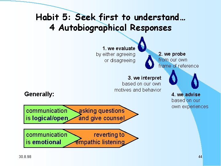 Habit 5: Seek first to understand… 4 Autobiographical Responses 1. we evaluate by either