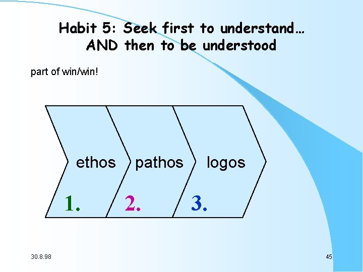 Habit 5: Seek first to understand… AND then to be understood part of win/win!! Habit 5: Seek first to understand… AND then to be understood part of win/win!!