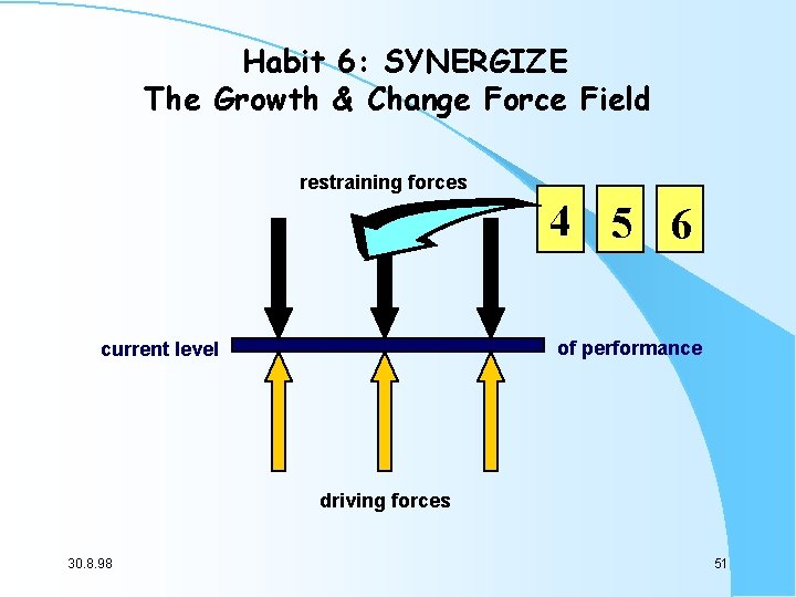Habit 6: SYNERGIZE The Growth & Change Force Field restraining forces 4 5 6 Habit 6: SYNERGIZE The Growth & Change Force Field restraining forces 4 5 6