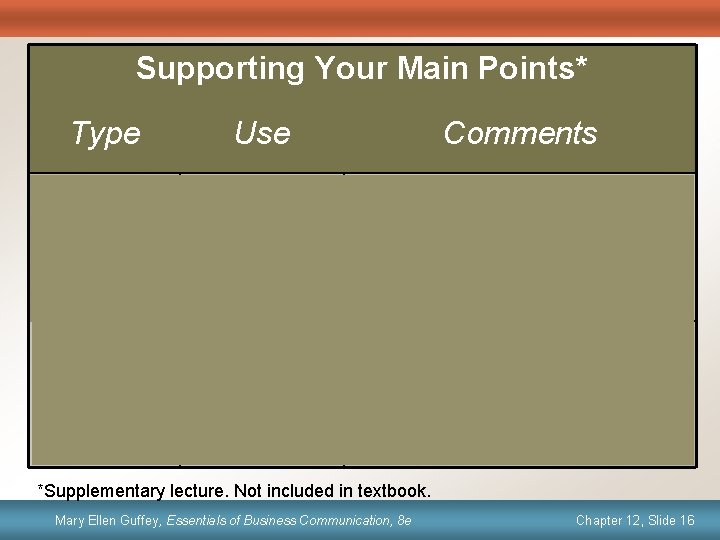 Supporting Your Main Points* Type Use Comments Example Illustrate Introduce in groups of two