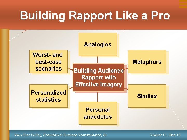 Building Rapport Like a Pro Analogies Worst- and best-case scenarios Metaphors Building Audience Rapport