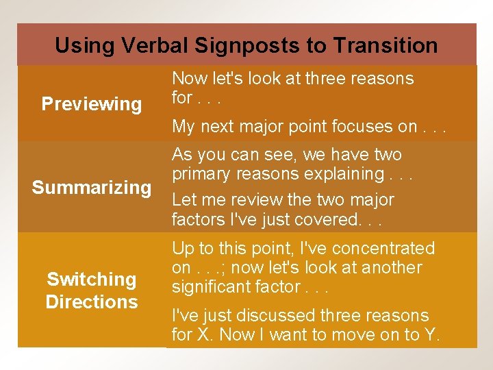 Using Verbal Signposts to Transition Previewing Now let's look at three reasons for. .
