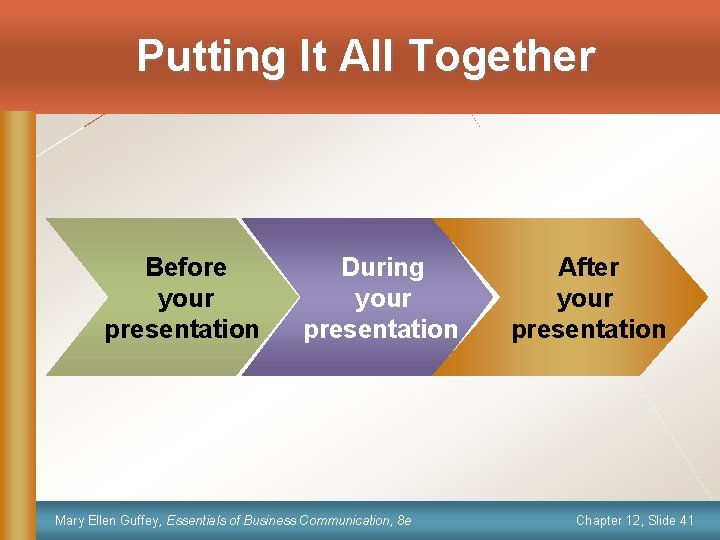 Putting It All Together Before your presentation During your presentation Mary Ellen Guffey, Essentials