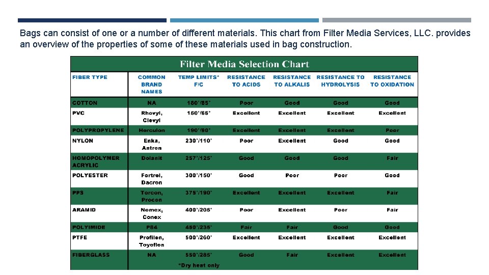 Bags can consist of one or a number of different materials. This chart from