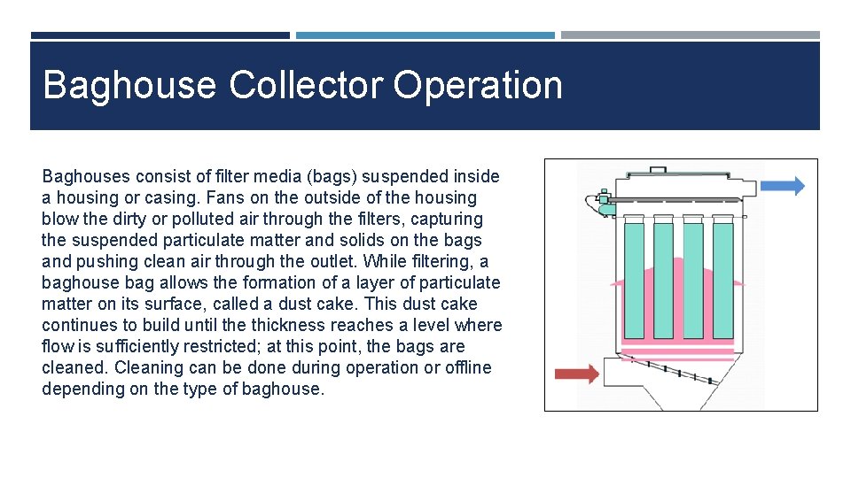 Baghouse Collector Operation Baghouses consist of filter media (bags) suspended inside a housing or