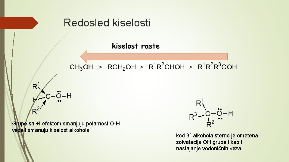 Redosled kiselosti Grupe sa +I efektom smanjuju polarnost O-H veze i smanuju kiselost alkohola