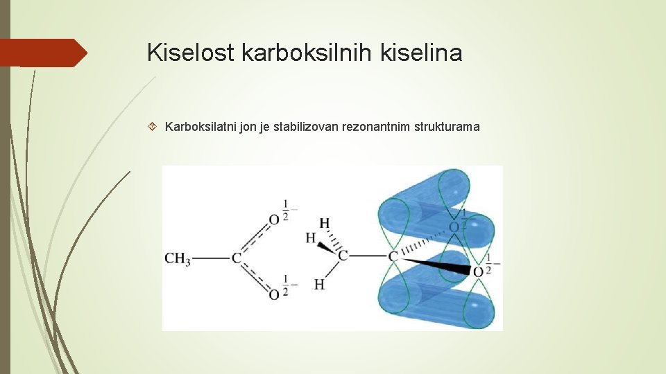 Kiselost karboksilnih kiselina Karboksilatni jon je stabilizovan rezonantnim strukturama 