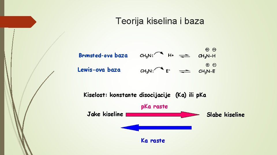 Teorija kiselina i baza BrØnsted-ova baza Lewis-ova baza Kiselost: konstante disocijacije (Ka) ili p.