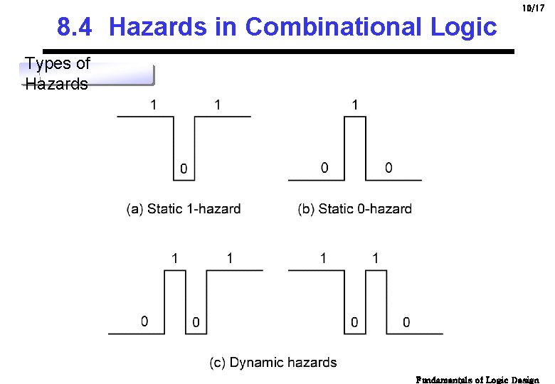 8. 4 Hazards in Combinational Logic 10/17 Types of Hazards Fundamentals of Logic Design 8. 4 Hazards in Combinational Logic 10/17 Types of Hazards Fundamentals of Logic Design