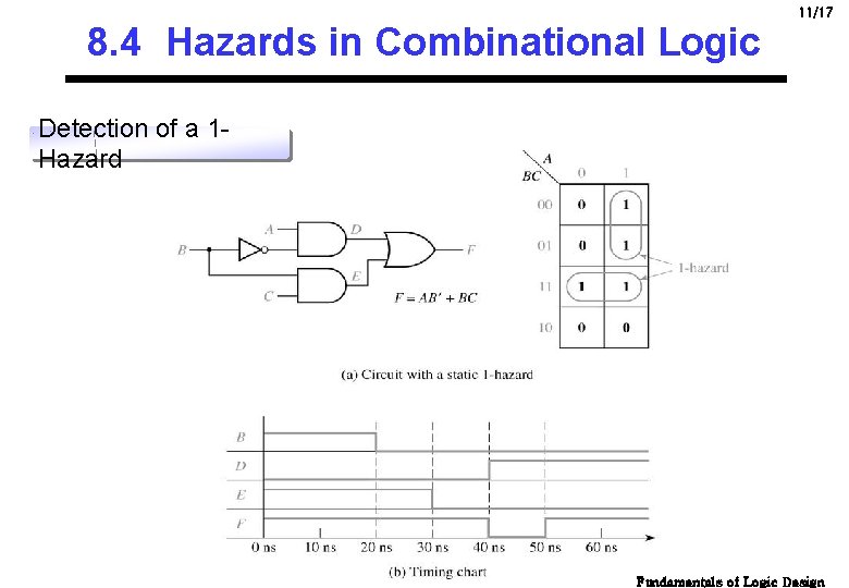 11/17 8. 4 Hazards in Combinational Logic Detection of a 1 Hazard Fundamentals of 11/17 8. 4 Hazards in Combinational Logic Detection of a 1 Hazard Fundamentals of