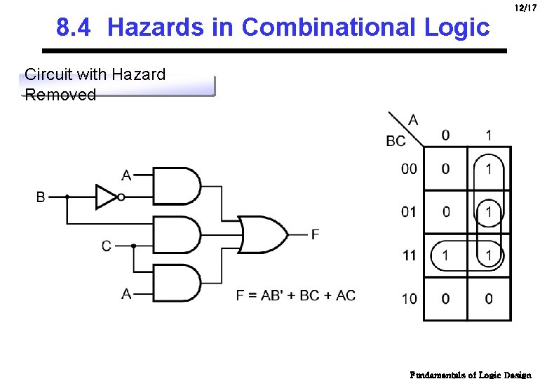 12/17 8. 4 Hazards in Combinational Logic Circuit with Hazard Removed Fundamentals of Logic 12/17 8. 4 Hazards in Combinational Logic Circuit with Hazard Removed Fundamentals of Logic