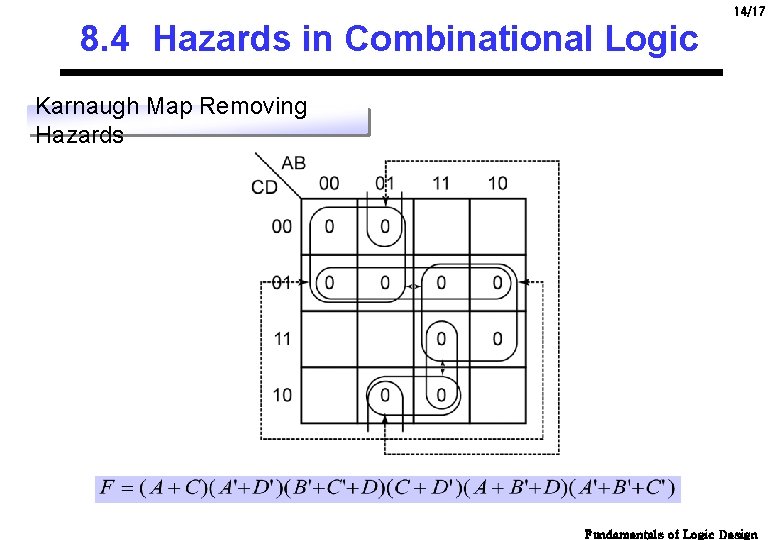 14/17 8. 4 Hazards in Combinational Logic Karnaugh Map Removing Hazards Fundamentals of Logic 14/17 8. 4 Hazards in Combinational Logic Karnaugh Map Removing Hazards Fundamentals of Logic