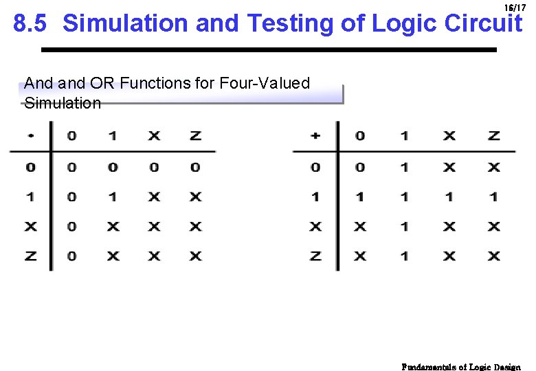 16/17 8. 5 Simulation and Testing of Logic Circuit And and OR Functions for 16/17 8. 5 Simulation and Testing of Logic Circuit And and OR Functions for