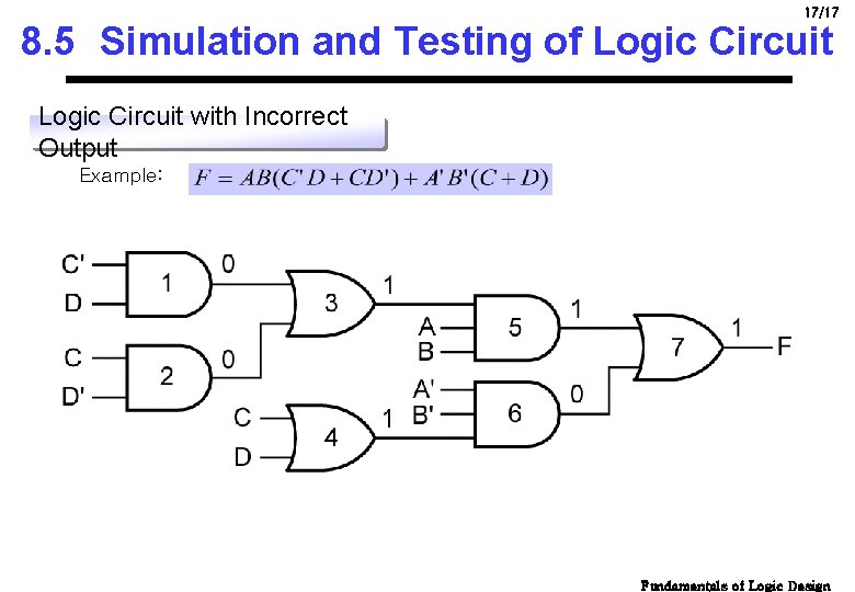 17/17 8. 5 Simulation and Testing of Logic Circuit with Incorrect Output Example: Fundamentals 17/17 8. 5 Simulation and Testing of Logic Circuit with Incorrect Output Example: Fundamentals