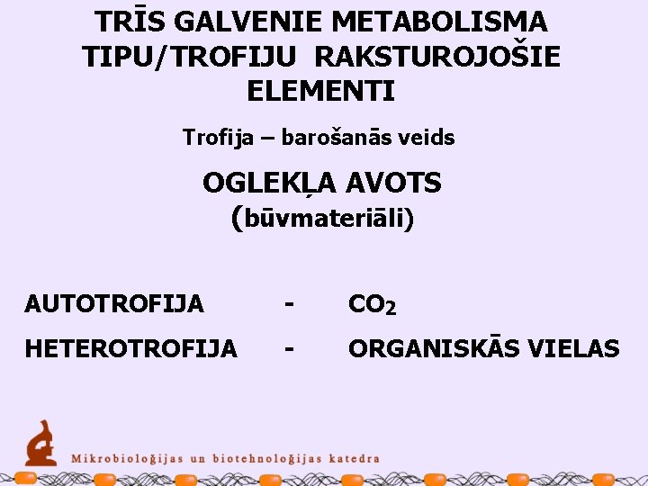 TRĪS GALVENIE METABOLISMA TIPU/TROFIJU RAKSTUROJOŠIE ELEMENTI Trofija – barošanās veids OGLEKĻA AVOTS (būvmateriāli) AUTOTROFIJA