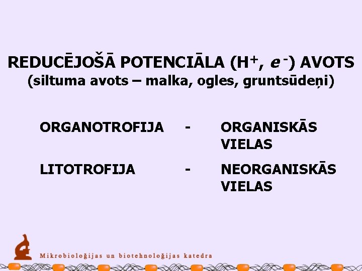 REDUCĒJOŠĀ POTENCIĀLA (H+, e -) AVOTS (siltuma avots – malka, ogles, gruntsūdeņi) ORGANOTROFIJA -