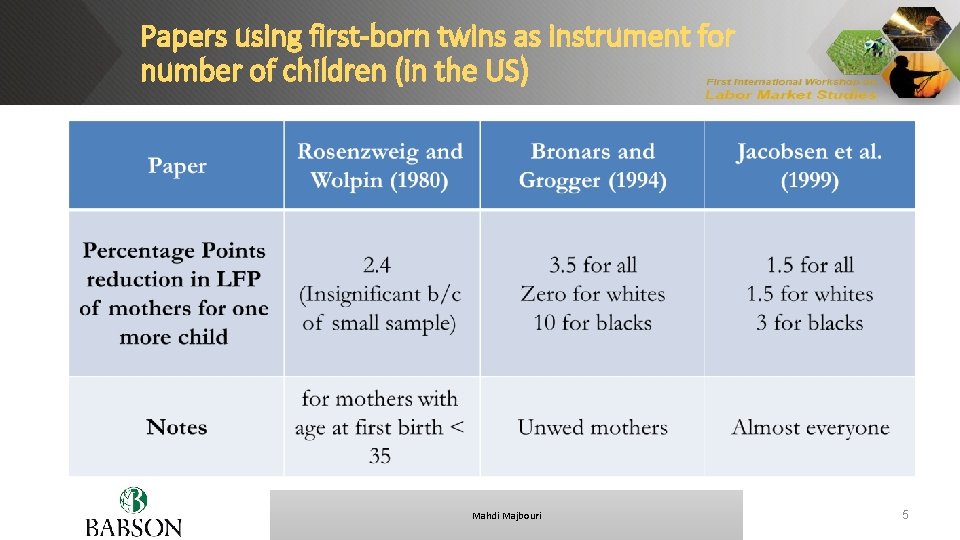 Papers using first-born twins as instrument for number of children (in the US) Mahdi