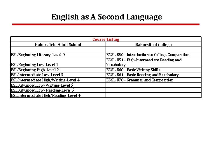 English as A Second Language Course Listing Bakersfield Adult School ESL Beginning Literacy-Level 0