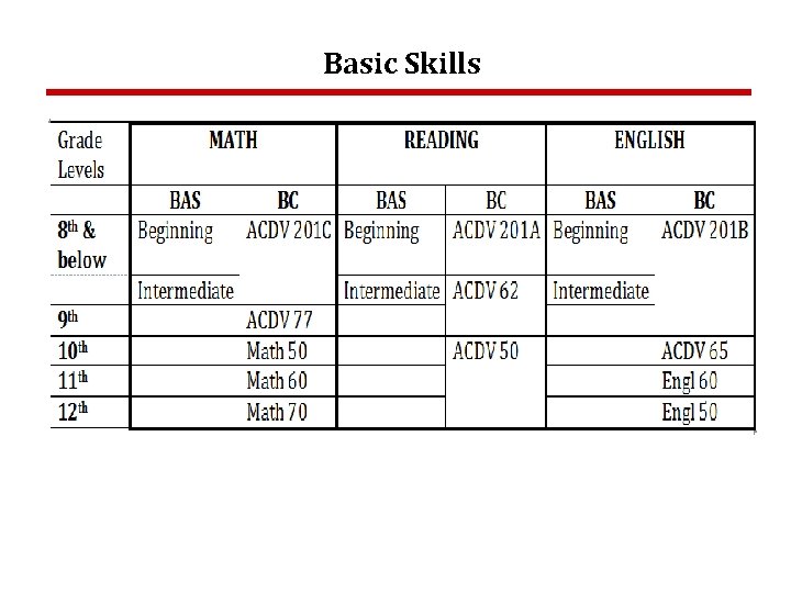 Basic Skills 