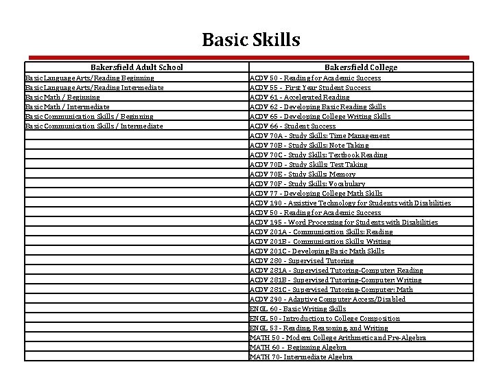 Basic Skills Bakersfield Adult School Basic Language Arts/Reading Beginning Basic Language Arts/Reading Intermediate Basic