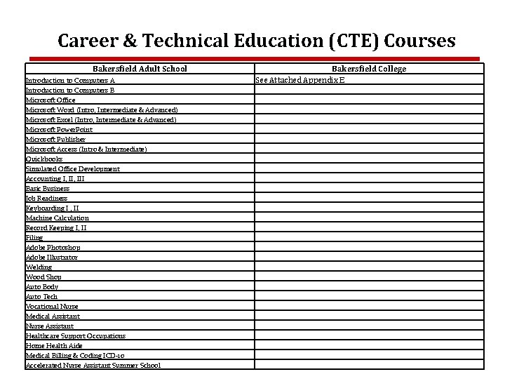Career & Technical Education (CTE) Courses Bakersfield Adult School Introduction to Computers A Introduction