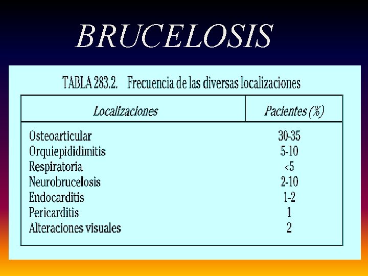 BRUCELOSIS BRUCELOSIS