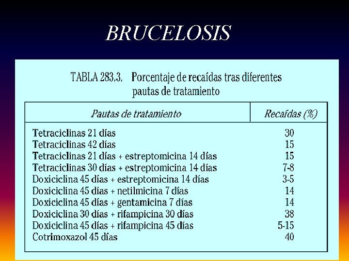 BRUCELOSIS BRUCELOSIS