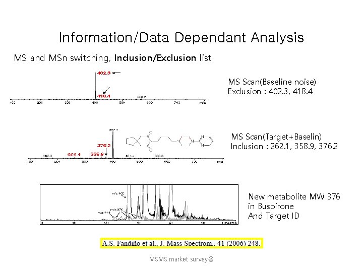 Information/Data Dependant Analysis MS and MSn switching, Inclusion/Exclusion list MS Scan(Baseline noise) Exclusion :