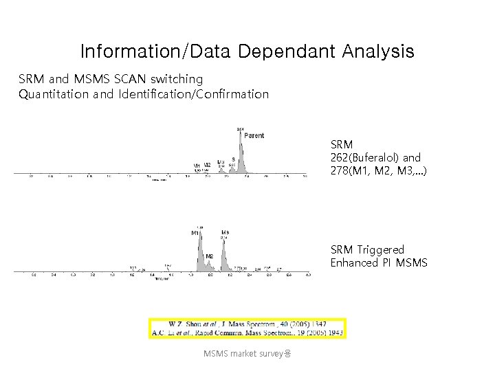 Information/Data Dependant Analysis SRM and MSMS SCAN switching Quantitation and Identification/Confirmation SRM 262(Buferalol) and