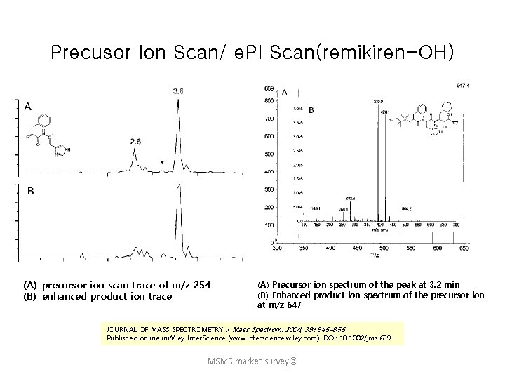 Precusor Ion Scan/ e. PI Scan(remikiren-OH) (A) precursor ion scan trace of m/z 254